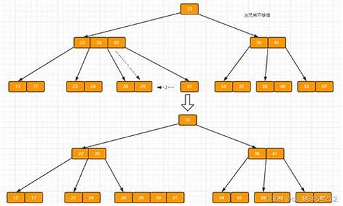 b树 源码_b树源码